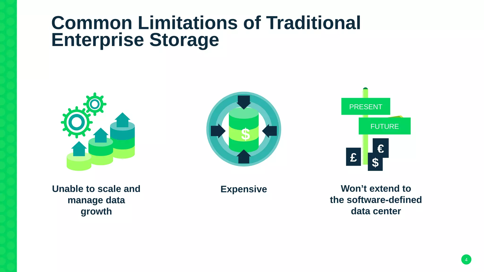 4
Common Limitations of Traditional
Enterprise Storage
Unable to scale and
manage data
growth
Expensive Won’t extend to
the software-defined
data center
$
PRESENT
FUTURE
£
€
$
 