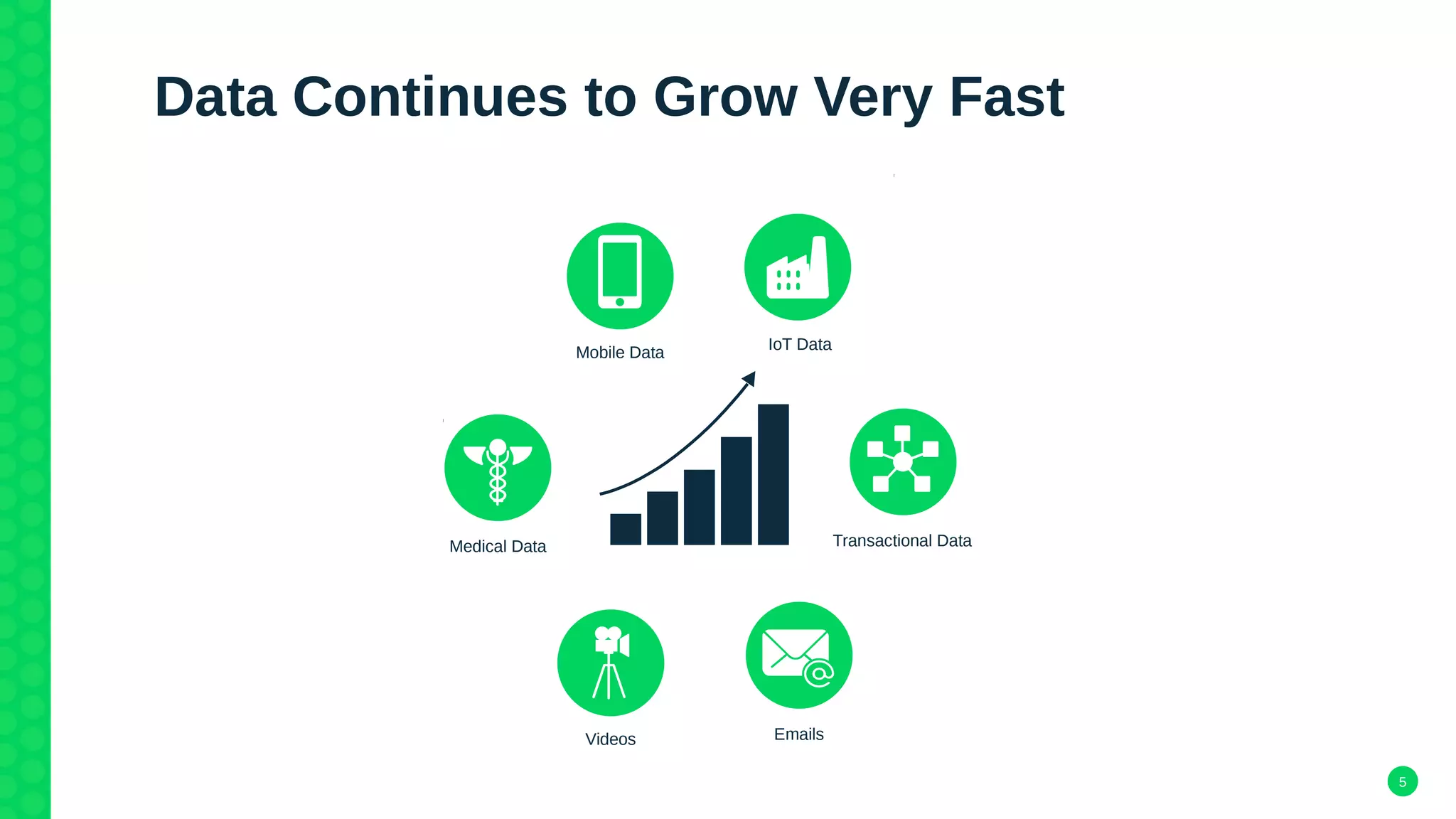 5
Data Continues to Grow Very Fast
Medical Data
EmailsVideos
Mobile Data IoT Data
Transactional Data
 