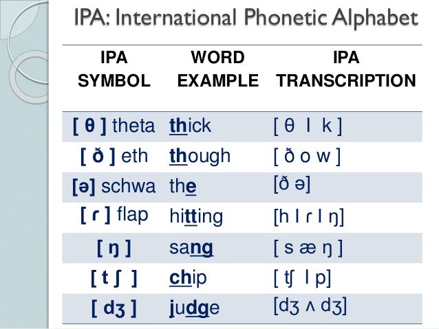 Английский транскрипций got. IPA транскрипция. IPA Международный фонетический алфавит. Phonetic Transcription. Phonetic Transcription example.