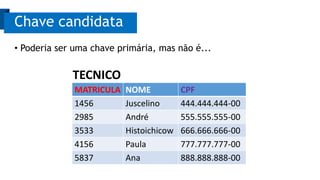 Chave candidata
• Poderia ser uma chave primária, mas não é...
MATRICULA NOME CPF
1456 Juscelino 444.444.444-00
2985 André 555.555.555-00
3533 Histoichicow 666.666.666-00
4156 Paula 777.777.777-00
5837 Ana 888.888.888-00
TECNICO
 
