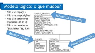 Modelo lógico: o que mudou?
• Não use espaços
• Não use preposições
• Não use caracteres
especiais (@, #, ?)
• Não use caracteres
“brasileiros” (ç, ã, é)
 