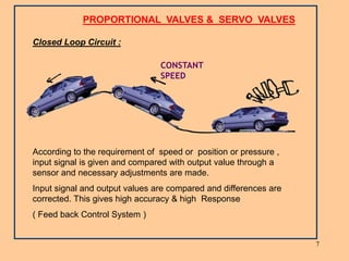 7
PROPORTIONAL VALVES & SERVO VALVES
Closed Loop Circuit :
According to the requirement of speed or position or pressure ,
input signal is given and compared with output value through a
sensor and necessary adjustments are made.
Input signal and output values are compared and differences are
corrected. This gives high accuracy & high Response
( Feed back Control System )
CONSTANT
SPEED
 