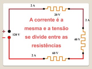 2A

                    20 V
         A corrente é a             2A

        mesma e a tensão
120 V
        se divide entre as   40 V

          resistências
                   60 V
          2A
 