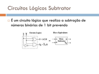 Circuitos Lógicos Subtrator


É um circuito lógico que realiza a subtração de
números binários de 1 bit prevendo

 