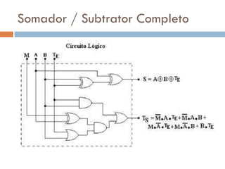 Somador / Subtrator Completo

 