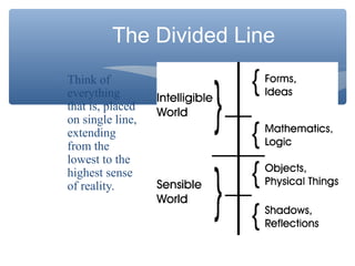 The Divided Line
∗ Think of
everything
that is, placed
on single line,
extending
from the
lowest to the
highest sense
of reality.
 