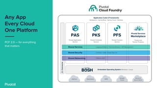 vSphere Openstack AWS
Google
Cloud
Azure &
Azure Stack
Shared Services
Shared Security
Shared Networking
Logging & Metrics...