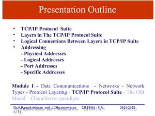 Computer Networks_TCP IP Protocol Suite.ppt