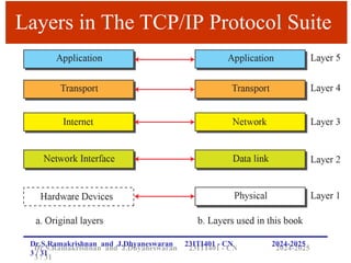 Computer Networks_TCP IP Protocol Suite.ppt