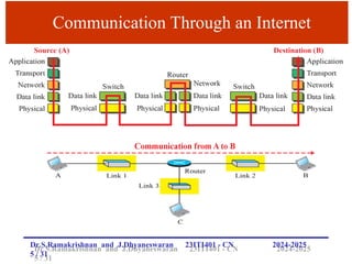 Computer Networks_TCP IP Protocol Suite.ppt