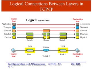 Computer Networks_TCP IP Protocol Suite.ppt