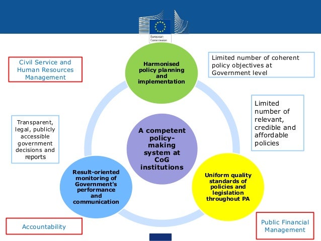 Policy cycle ppt image