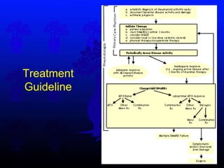 Treatment Guideline 