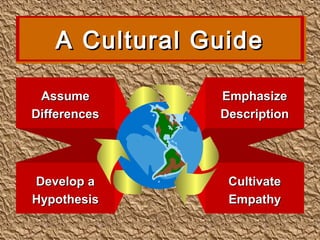 A Cultural Guide

 Assume        Emphasize
Differences    Description




Develop a       Cultivate
Hypothesis      Empathy
 