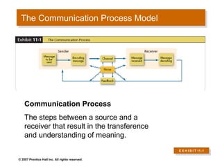 The Communication Process Model
 The Communication Process Model




    Communication Process
    The steps between a source and a
    receiver that result in the transference
    and understanding of meaning.
                                                 E X H I B I T 11–1
                                                  E X H I B I T 11–1

© 2007 Prentice Hall Inc. All rights reserved.
 
