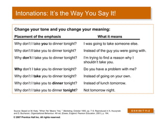Intonations: It’s the Way You Say It!
  Intonations: It’s the Way You Say It!

Change your tone and you change your meaning:
Placement of the emphasis                                                               What it means
Why don’t I take you to dinner tonight?                                  I was going to take someone else.
Why don’t I take you to dinner tonight?                                  Instead of the guy you were going with.
Why don’t I take you to dinner tonight?                                  I’m trying to find a reason why I
                                                                         shouldn’t take you.
Why don’t I take you to dinner tonight?                                  Do you have a problem with me?
Why don’t I take you to dinner tonight?                                  Instead of going on your own.
Why don’t I take you to dinner tonight?                                  Instead of lunch tomorrow.
Why don’t I take you to dinner tonight?                                  Not tomorrow night.




Source: Based on M. Kiely, “When ‘No’ Means ‘Yes,’ ” Marketing, October 1993, pp. 7–9. Reproduced in A. Huczynski   E X H I B I T 11–2
and D. Buchanan, Organizational Behaviour, 4th ed. (Essex, England: Pearson Education, 2001), p. 194.
                                                                                                                     E X H I B I T 11–2

© 2007 Prentice Hall Inc. All rights reserved.
 
