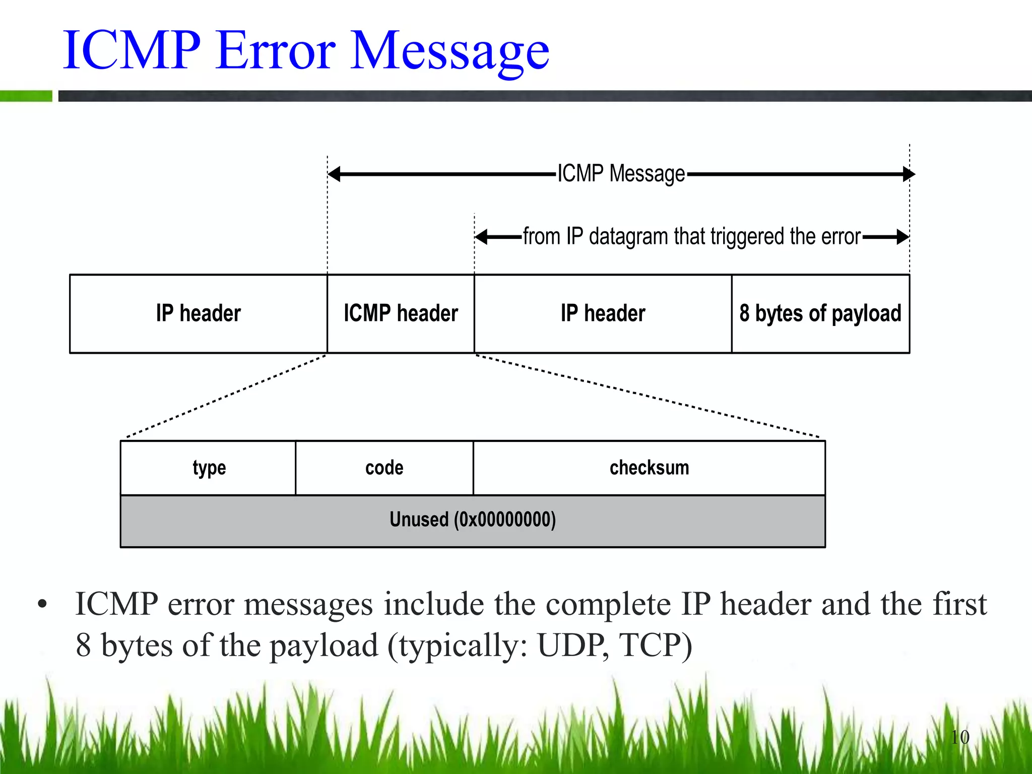 ICMP Error Message
10
• ICMP error messages include the complete IP header and the first
8 bytes of the payload (typically: UDP, TCP)
Unused (0x00000000)
IP header ICMP header IP header 8 bytes of payload
ICMP Message
from IP datagram that triggered the error
type code checksum
 