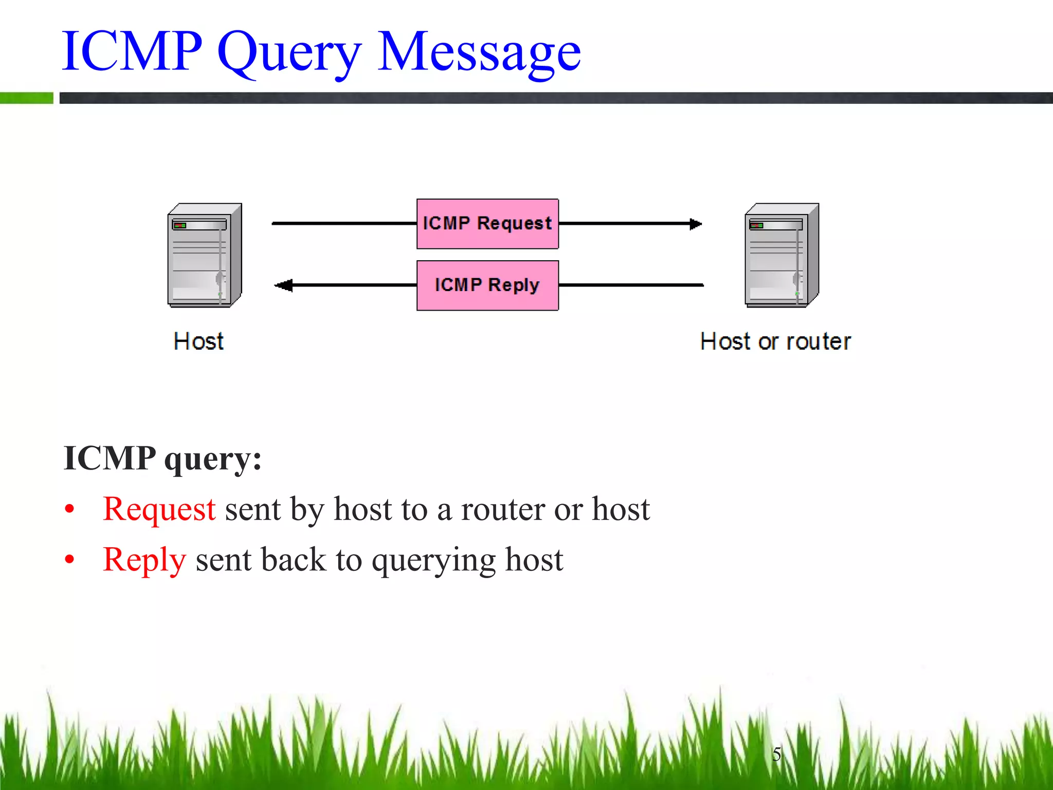 ICMP Query Message
5
ICMP query:
• Request sent by host to a router or host
• Reply sent back to querying host
 
