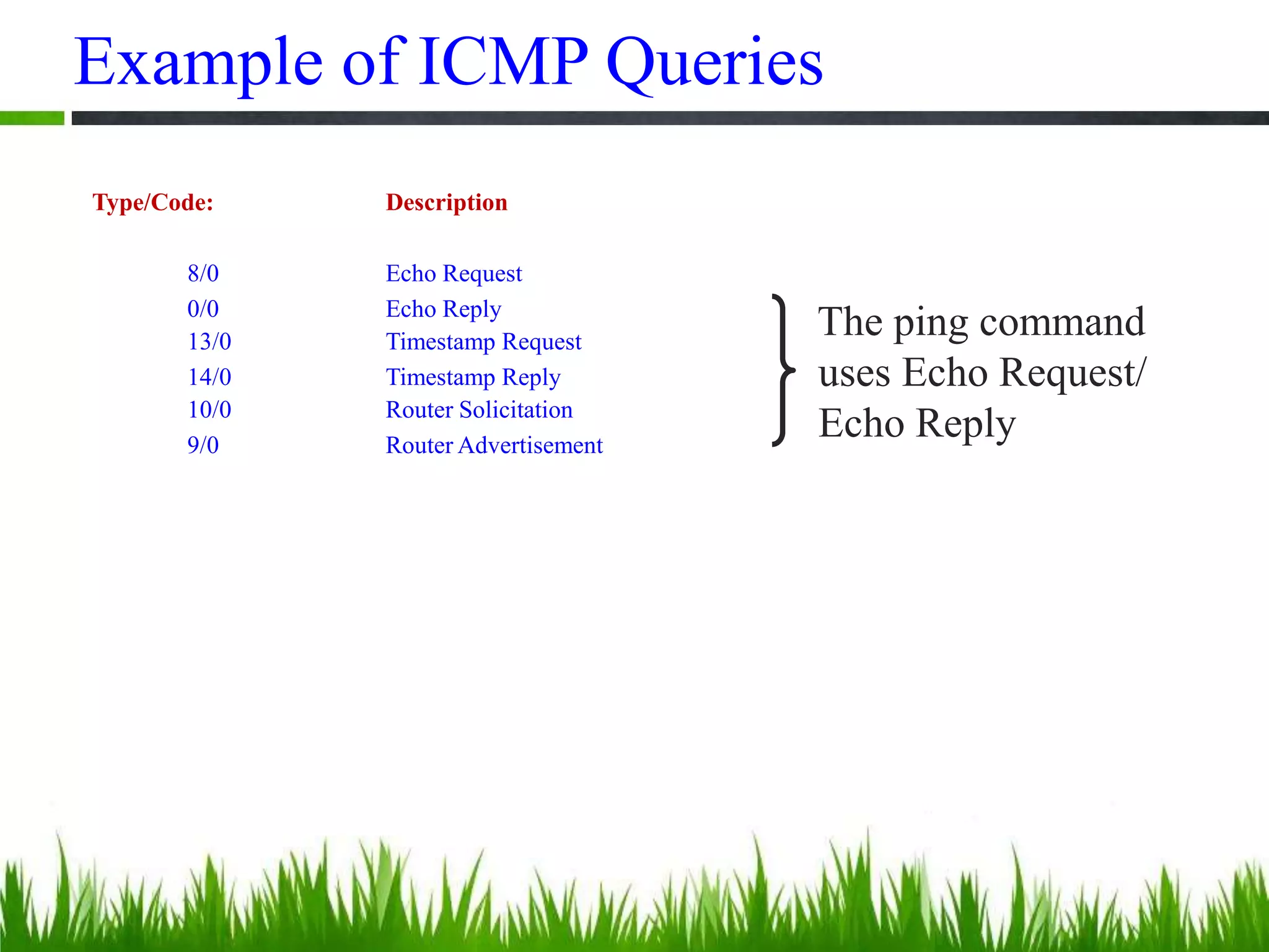 Example of ICMP Queries
Type/Code: Description
8/0 Echo Request
0/0 Echo Reply
13/0 Timestamp Request
14/0 Timestamp Reply
10/0 Router Solicitation
9/0 Router Advertisement
The ping command
uses Echo Request/
Echo Reply
 