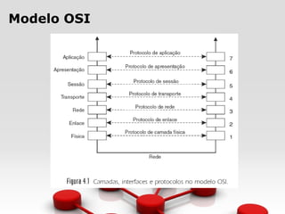 Modelo OSI
 