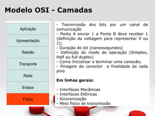 Modelo OSI - Camadas
- Transmissão dos bits por um canal de
comunicação
- Ponta A enviar 1 a Ponta B deve receber 1
(definição da voltagem para representar 0 ou
1);
- Duração do bit (nanossegundos)
- Definição do modo de operação (Simplex,
Half ou full duplex)
- Como Inicializar e terminar uma conexão;
- Pinagem do conector e finalidade de cada
pino
Em linhas gerais:
- Interfaces Mecânicas
- Interfaces Elétricas
- Sincronização
- Meio físico de transmissão
 