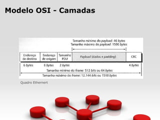 Modelo OSI - Camadas
Quadro Ethernert
 