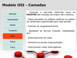 Modelo OSI - Camadas
- Controlar a sub-rede, definindo como os
PACOTES são roteados da origem até o destino;
- Rotas baseadas em tabelas estáticas ou podem
ser dinâmicas (especificada para cada pacote)
- Controle de congestionamento;
- Qualidade de Serviço (retardo, instabilidade,
etc)
- Endereçamento de redes
- Tamanho do pacote (fragmentação)
- Interconectar redes Heterogêneas
 