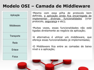 Modelo OSI – Camada de Middleware
•Mesmo com essa pilha de protocolo bem
definida, a aplicação ainda fica encarregada de
implementar diversas funcionalidades (criar
protocolo, segurança e etc);
•Muitas vezes, essas funcionalidades não está
ligadas diretamente ao negócio da aplicação;
•A alternativa é utilizar um middleware, que
ofereça essas funcionalidades já implementadas;
•O Middleware fica entre as camadas de baixo
nível e a aplicação;
 