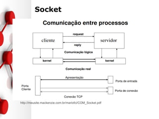 Socket
http://meusite.mackenzie.com.br/mariofci/COM_Socket.pdf
 
