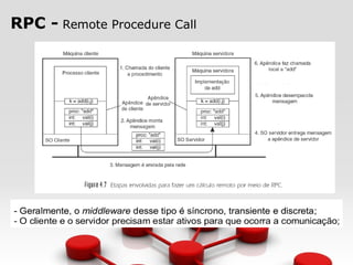RPC - Remote Procedure Call
 