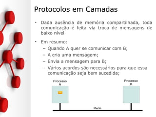 Protocolos em Camadas
• Dada ausência de memória compartilhada, toda
comunicação é feita via troca de mensagens de
baixo nível
• Em resumo:
– Quando A quer se comunicar com B;
– A cria uma mensagem;
– Envia a mensagem para B;
– Vários acordos são necessários para que essa
comunicação seja bem sucedida;
 