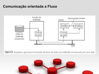 Comunicação orientada a Fluxo
 