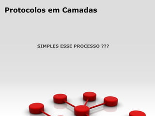 SIMPLES ESSE PROCESSO ???
Protocolos em Camadas
 