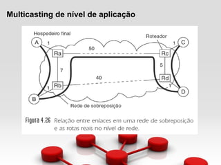 Multicasting de nível de aplicação
 