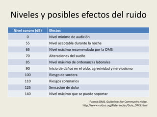 Niveles y posibles efectos del ruido
Nivel sonoro (dB)   Efectos
       0            Nivel mínimo de audición
       55           Nivel aceptable durante la noche
       65           Nivel máximo recomendado por la OMS
       70           Alteraciones del sueño
       85           Nivel máximo de ordenanzas laborales
       90           Inicio de daños en el oído, agresividad y nerviosismo
      100           Riesgo de sordera
      110           Riesgos coronarios
      125           Sensación de dolor
      140           Nivel máximo que se puede soportar
                                               Fuente:OMS. Guidelines for Community Noise.
                                         http://www.ruidos.org/Referencias/Guia_OMS.html
 