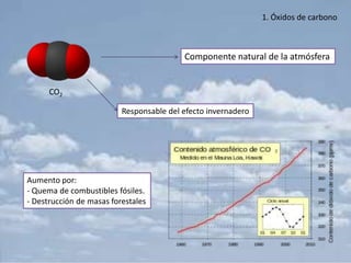 1. Óxidos de carbono



                                          Componente natural de la atmósfera


      CO2

                          Responsable del efecto invernadero




Aumento por:
- Quema de combustibles fósiles.
- Destrucción de masas forestales
 