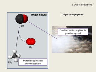 1. Óxidos de carbono



              Origen natural    Origen antropogénico



      CO
                               Combustión incompleta de
                                   gasolina y gasoil




             O2




       Materia orgánica en
CH4
        descomposición
 