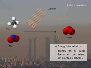 8. Ozono troposférico
        Luz solar




COV


                       Ozono


  NOx           – Smog fotoquímico.
                – Daños en la salud,
                  frena el crecimiento
                  de plantas y árboles.
 