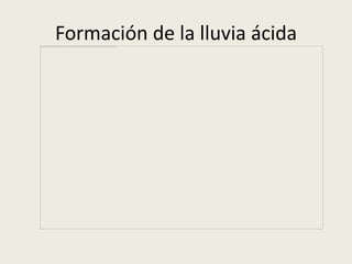 Formación de la lluvia ácida
 
