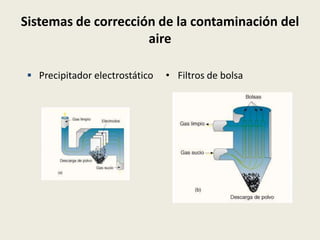 Sistemas de corrección de la contaminación del
                     aire

  Precipitador electrostático   • Filtros de bolsa
 