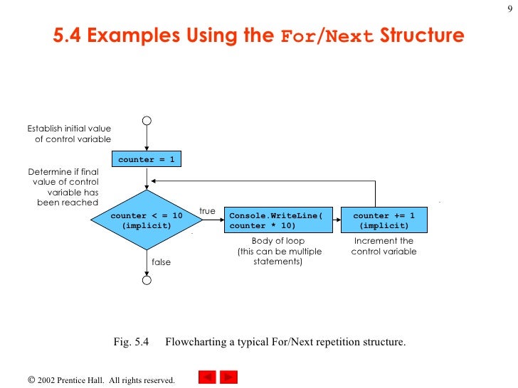 05 control structures 2