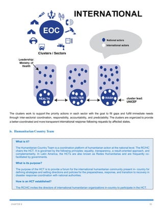 The clusters work to support the priority actions in each sector with the goal to fill gaps and fulfill immediate needs
through inter-sectorial coordination, responsibility, accountability, and predictability. The clusters are organized to provide
a better-coordinated and more transparent international response following requests by affected states.

iv. Humanitarian Country Team
What is it?
The Humanitarian Country Team is a coordination platform of humanitarian action at the national level. The RC/HC
chairs the HCT. It is governed by the following principles: equality, transparency, a result-oriented approach, and
complementarity. In Latin America, the HCTs are also known as Redes Humanitarias and are frequently cofacilitated by governments.
What is its purpose?
The purpose of the HCT is to provide a forum for the international humanitarian community present in- country for
defining strategies and setting directions and policies for the preparedness, response, and transition to recovery in
disaster response coordination with national authorities.
How is an HCT established?
The RC/HC invites the directors of international humanitarian organizations in-country to participate in the HCT.

CHAPTER 8

35

 