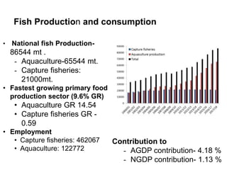 Ameliorating underutilized fish genetic resources (UFGR) against poverty, hunger and malnutrition in Nepal