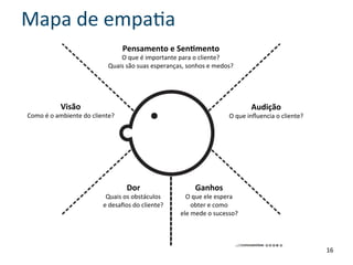 Mapa	
  de	
  empa<a	
  
                                                   Pensamento	
  e	
  Sen&mento	
  
                                               O	
  que	
  é	
  importante	
  para	
  o	
  cliente?	
  
                                           Quais	
  são	
  suas	
  esperanças,	
  sonhos	
  e	
  medos?	
  




                  Visão	
                                                                                              Audição	
  
Como	
  é	
  o	
  ambiente	
  do	
  cliente?	
                                                             O	
  que	
  inﬂuencia	
  o	
  cliente?	
  




                                                     Dor	
                             Ganhos	
  
                                          Quais	
  os	
  obstáculos	
            O	
  que	
  ele	
  espera	
  	
  
                                         e	
  desaﬁos	
  do	
  cliente?	
             obter	
  e	
  como	
  	
  
                                                                               ele	
  mede	
  o	
  sucesso?	
  




                                                                                                                                                        16	
  
 