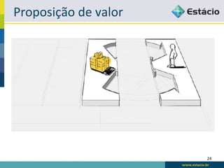 Proposição	
  de	
  valor	
  




                                24	
  
 