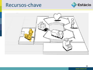 Recursos-­‐chave	
  




                       32	
  
 