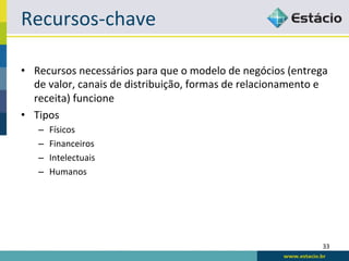 Recursos-­‐chave	
  

•  Recursos	
  necessários	
  para	
  que	
  o	
  modelo	
  de	
  negócios	
  (entrega	
  
   de	
  valor,	
  canais	
  de	
  distribuição,	
  formas	
  de	
  relacionamento	
  e	
  
   receita)	
  funcione	
  
•  Tipos	
  
     –    Físicos	
  
     –    Financeiros	
  
     –    Intelectuais	
  
     –    Humanos	
  




                                                                                        33	
  
 