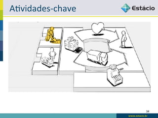 A<vidades-­‐chave	
  




                        34	
  
 