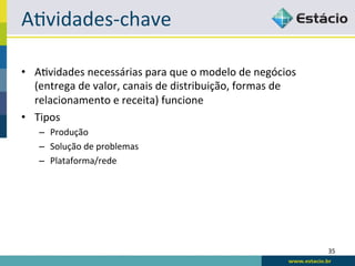 A<vidades-­‐chave	
  

•  A<vidades	
  necessárias	
  para	
  que	
  o	
  modelo	
  de	
  negócios	
  
   (entrega	
  de	
  valor,	
  canais	
  de	
  distribuição,	
  formas	
  de	
  
   relacionamento	
  e	
  receita)	
  funcione	
  
•  Tipos	
  
     –  Produção	
  
     –  Solução	
  de	
  problemas	
  
     –  Plataforma/rede	
  




                                                                                   35	
  
 