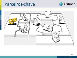 Parceiros-­‐chave	
  




                        36	
  
 